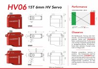 CHAServo HV06 15T, 6mm HV, Digital, 19x6x18.5mm, 5,8g