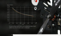 BPP 4D Pro